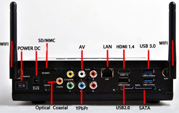 R200S conectori